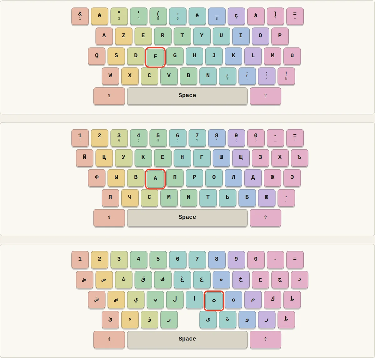 Keyboard layout